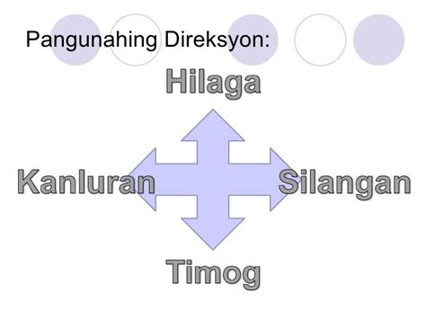 Mga Direksyon .